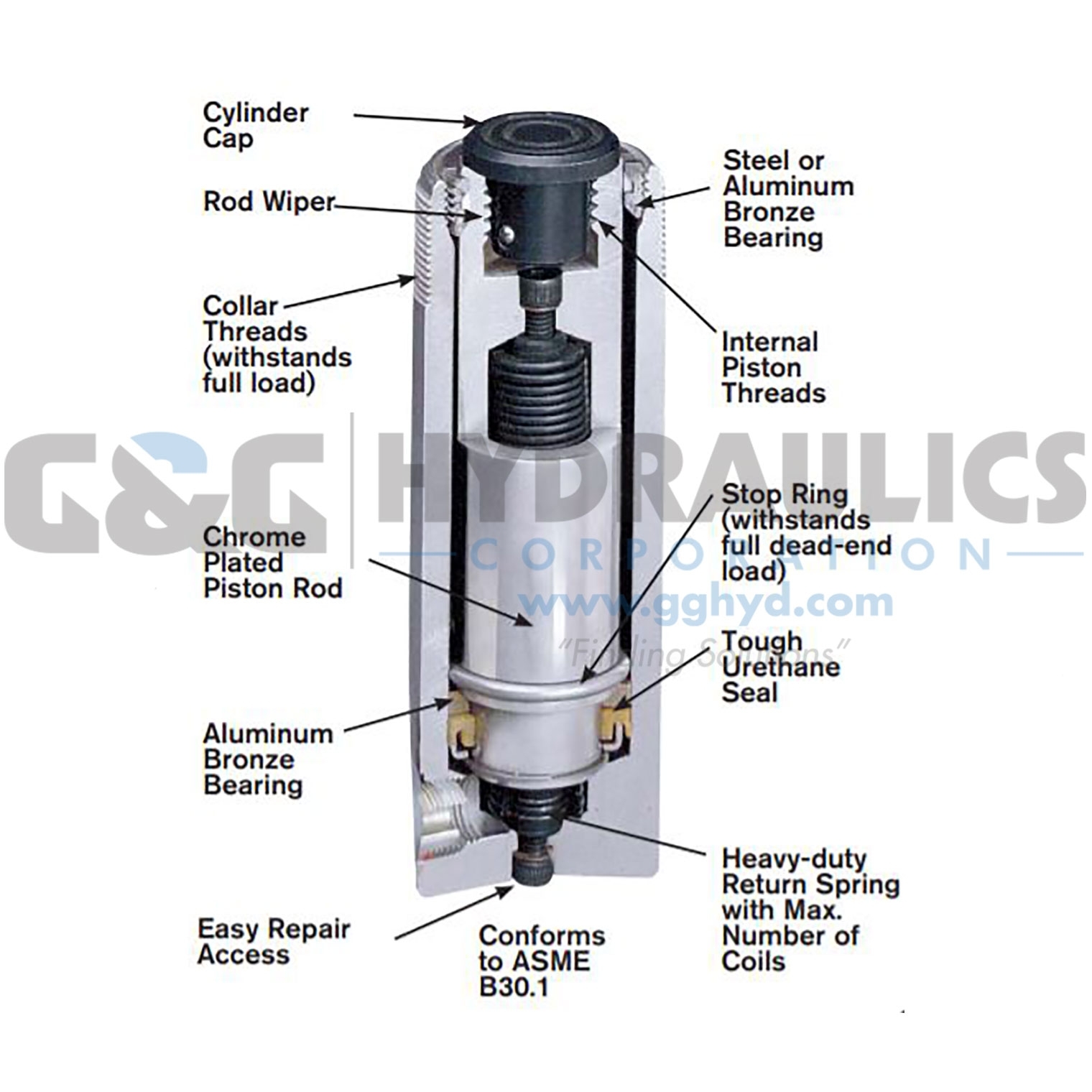 C1016C SPX Power Team Cylinder 10 Ton Capacity 16” Stroke UPC #662536367936
