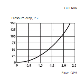 Oil Flow Chart 115 Series