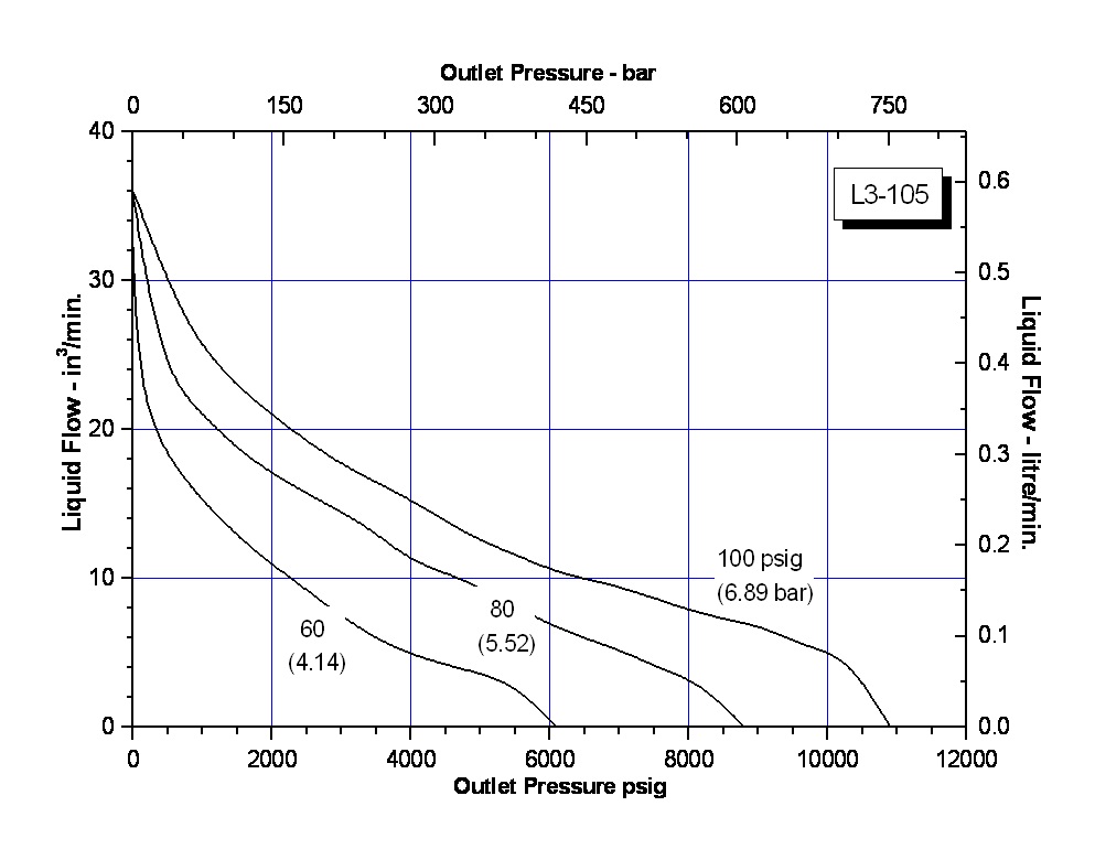 19-950-1711 CEJN Adapter 150.0 Mpa, DN 11