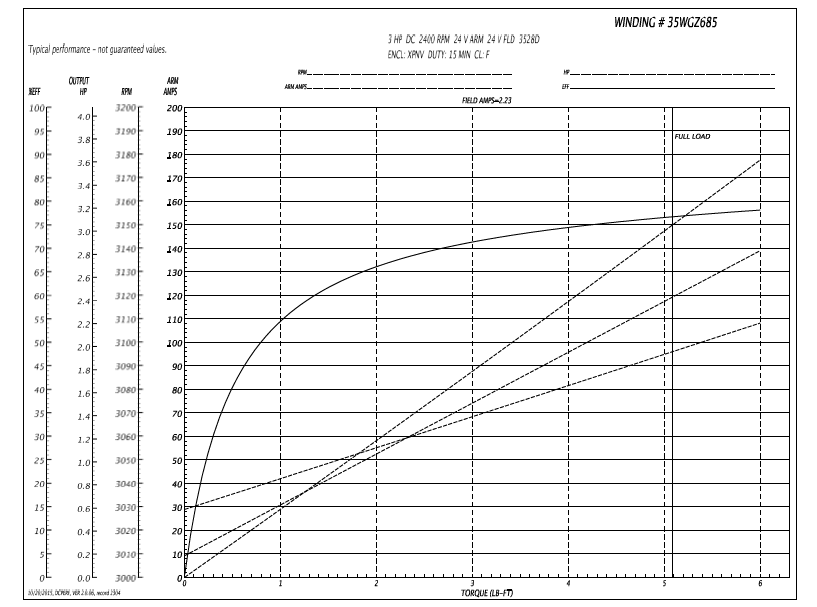 Part #15G1479 (REV A) (13GG1351, SC-216, Motor Assembly (DC Motor/Explosion Proof), 3 HP, 2,400 RPM, 24 VDC
