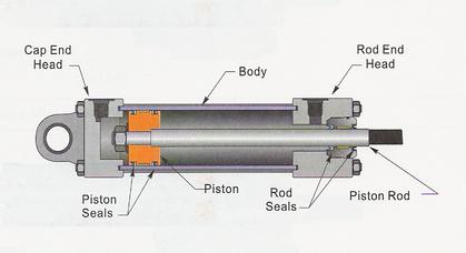 Parts of a Hydraulic Cylinder